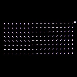 Dustin Klein Choreography